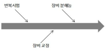 비흡수성 봉합사 인장하중 불확도 요인 분석