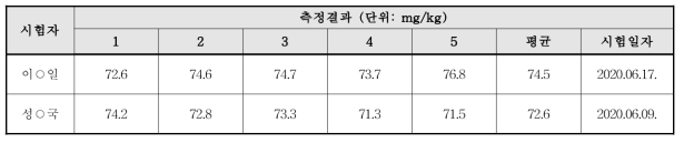 인증표준물질 중 납 함유량 측정결과 비교