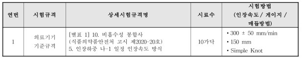 비흡수성봉합사 인장하중 시험방법