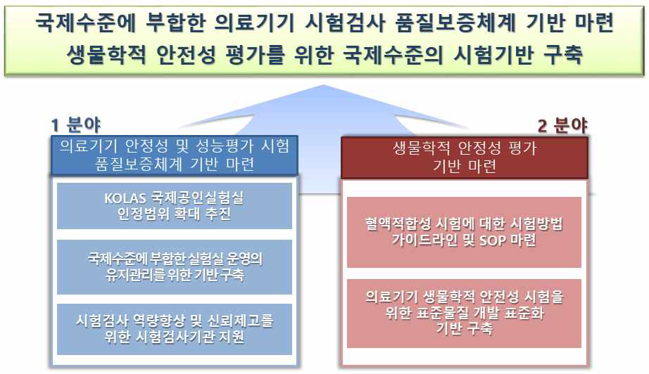 연구 수행 목표