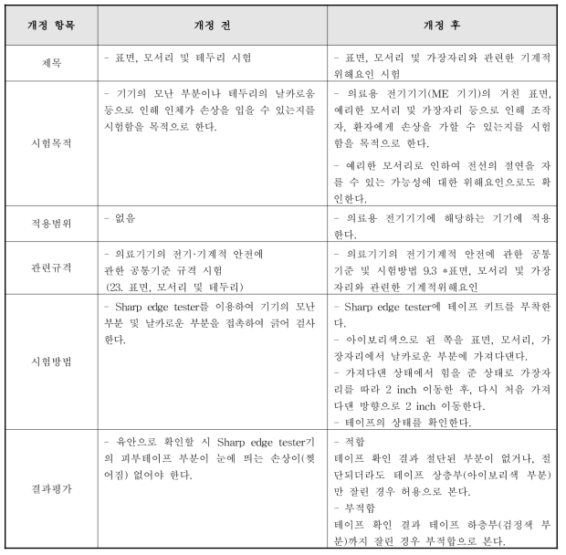 표면, 모서리 및 테두리 시험 표준작업지침서의 개정 전 후 비교표