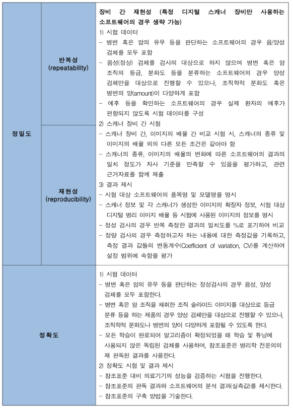 인공지능 기반 소프트웨어 의료기기 성능평가 시험항목 및 시험방법