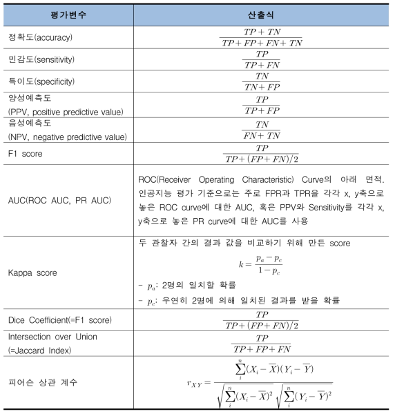 유효성 평가방법