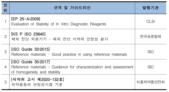 참고 규격 및 가이드라인