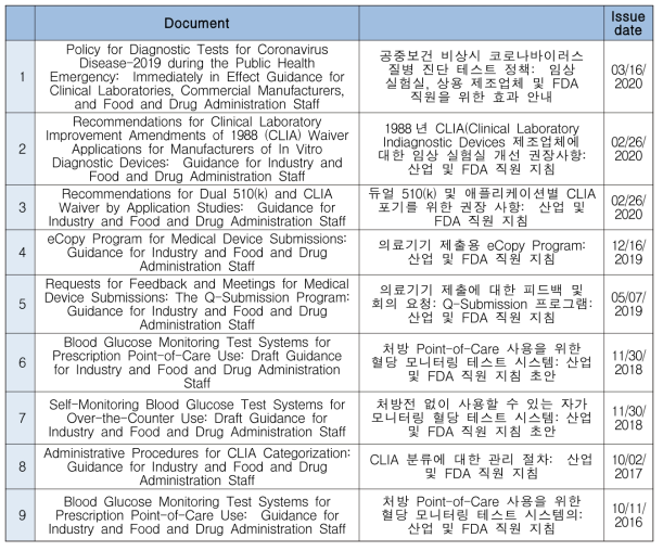 체외진단의료기기 관련 CLIA 가이던스