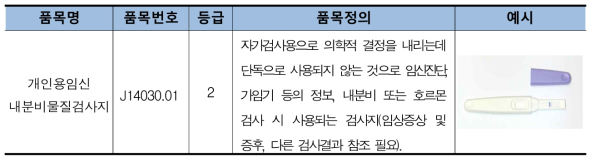 국내 임신진단테스트기 품목분류