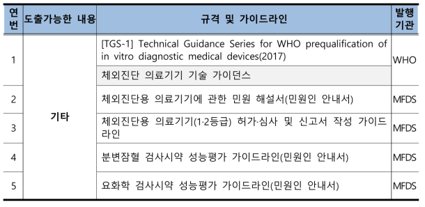 기타 참고 가이드라인