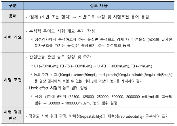 2차 온라인 자문 검토 결과