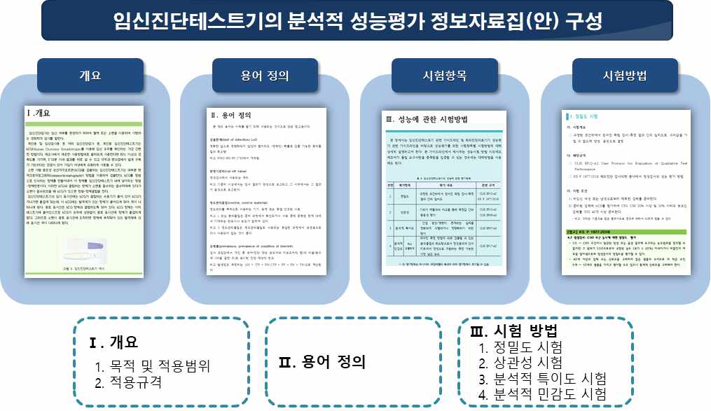 임신진단테스트기의 분석적 성능평가 정보자료집(안)