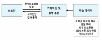 기계학습 방식