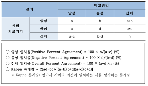 일치율 표