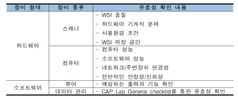 디지털 병리 시스템 유효성 확인