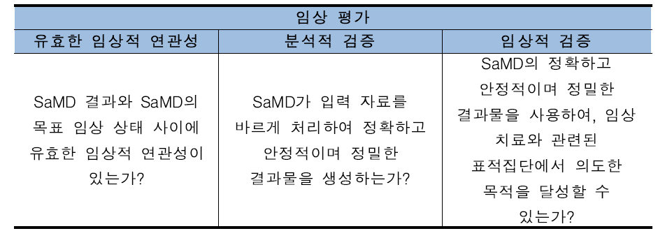 의료기기 소프트웨어 임상 평가 정의