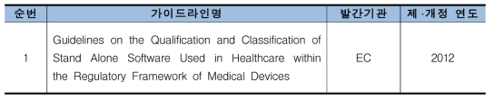 독립형 의료기기 소프트웨어 관련 가이드라인