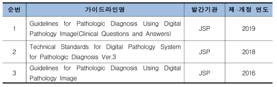 일본 디지털 병리 관련 가이드라인