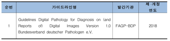 독일 디지털 병리 관련 가이드라인