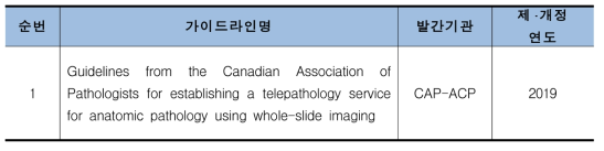 캐나다 디지털 병리 관련 가이드라인