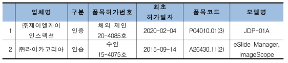 국내 조직병리 관련 체외진단 소프트웨어 허가 현황(단순 이미지 분석)