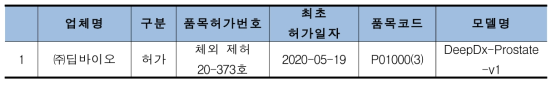 국내 조직병리 관련 체외진단 소프트웨어 허가 현황(인공지능 기반)