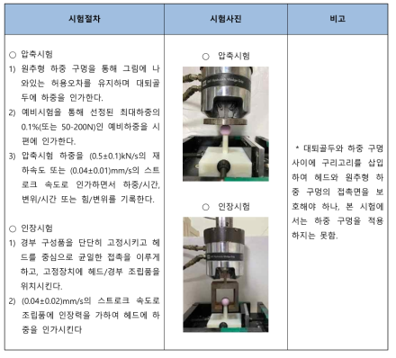 연구기관 자문시 수행한 시험 - ISO 7206-10 의 모듈형 대퇴골두의 내구성 시험