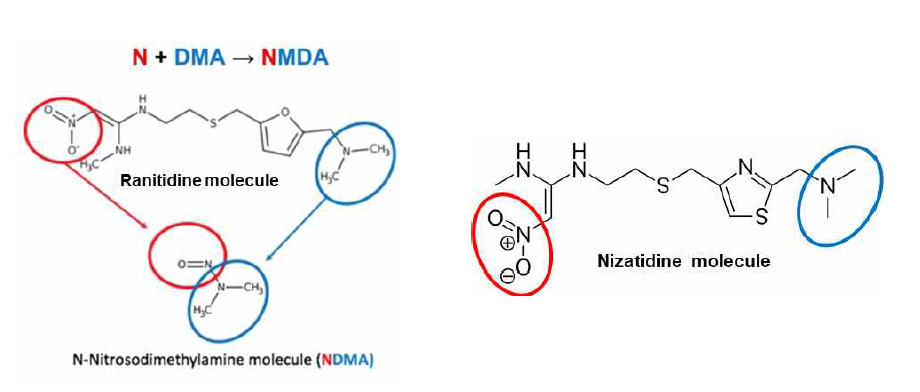 라니티딘 및 니자티딘의 구조