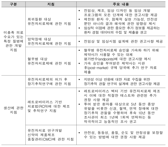 FDA 유전자치료제 제조 및 임상개발에 관한 지침 중 안전관리 분야 주요 내용