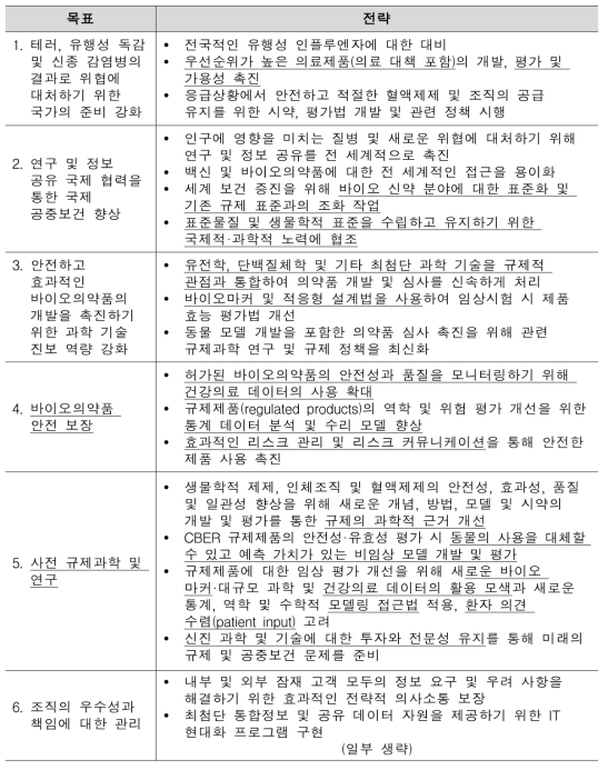 CBER 「규제과학 및 연구에 대한 임시 전략계획(FY 2017-2019)」의 목표 및 전략