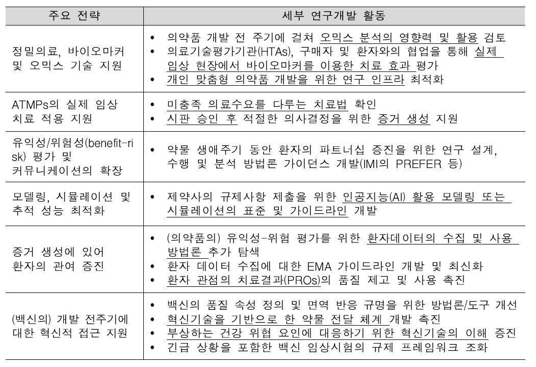 「규제과학 2025」 에 근거한 ATMP 안전관리 관련 연구개발 활동 계획