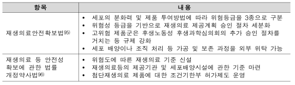 재생의료 등 제품 규제 관련 법안 및 내용