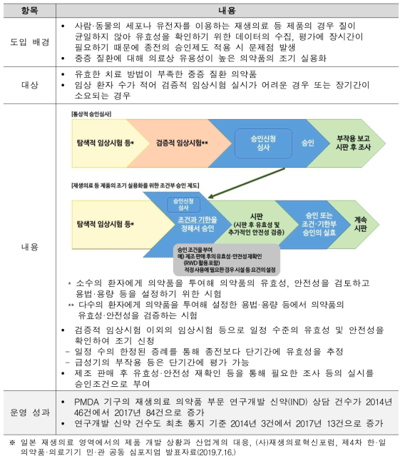 재생의료 등 제품의 조건·기한부 승인 제도 주요 내용