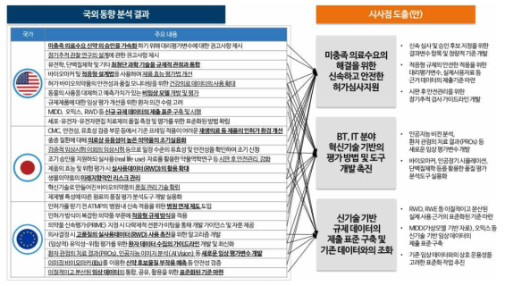 첨단바이오의약품 안전관리 분야 국외 동향 분석 및 시사점 도출 결과