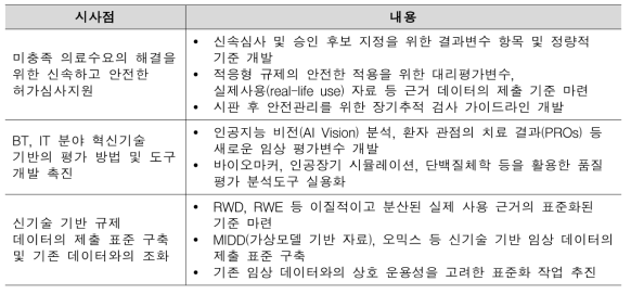 첨단바이오의약품 안전관리 분야 시사점 도출(안)