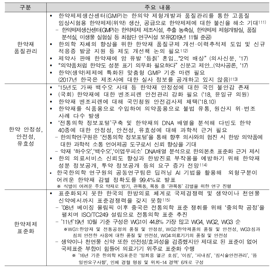 한약(생약) 안전관리 관련 최근 이슈