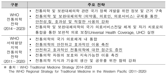 WHO 전통의학 관련 계획의 주요 전략