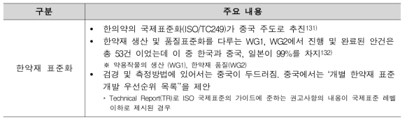 중국 안전관리 관련 R&D 주요 내용