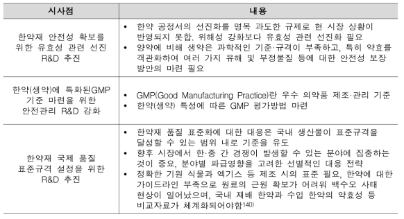 한약(생약) 안전관리 분야 시사점 도출(안)