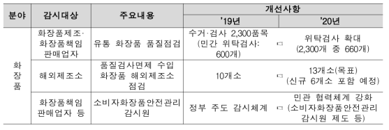 주요개선·변경사항