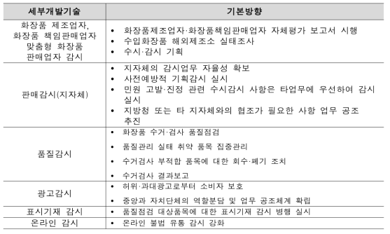 화장품 분야 감시 추진계획 기본방향