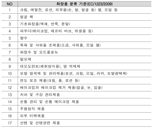 EU 화장품 분류기준