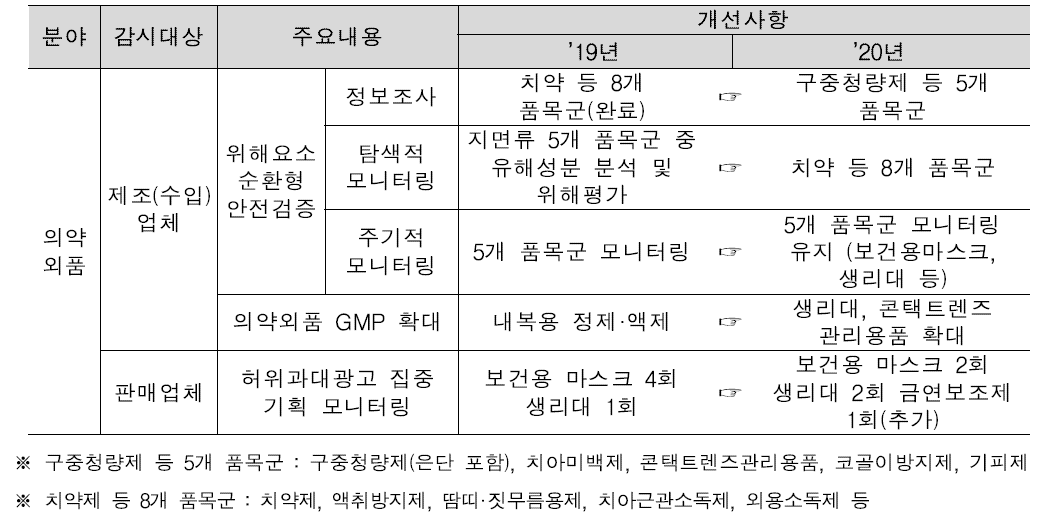 주요개선·변경사항