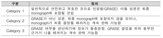 OTC 제품 카테고리