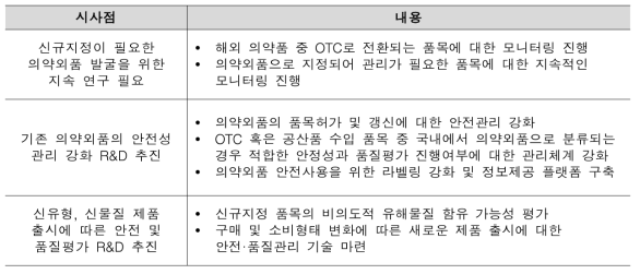 의약외품 안전관리 분야 시사점 도출(안)