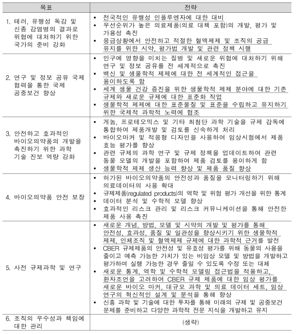 CBER 「규제과학 및 연구에 대한 임시 전략계획(FY 2017-2019)」 의 목표 및 전략