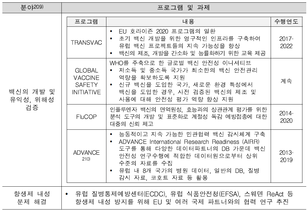 EMA의 백신 안전관리 관련 연구 협력 활동