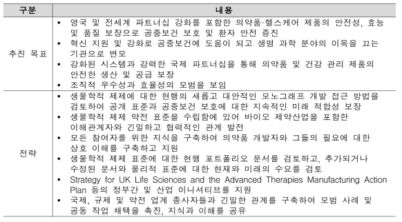 MHRA 약전 공공 품질 표준 전략