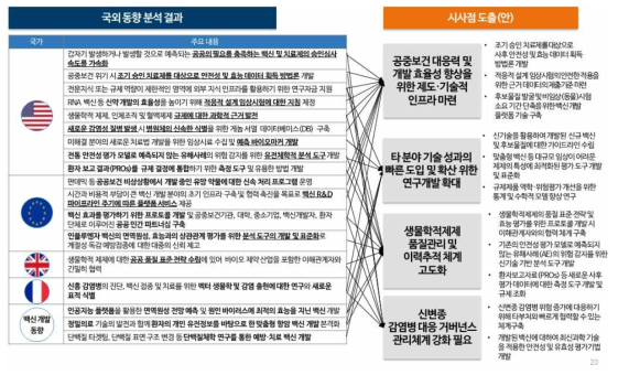 생물학적제제 및 감염병 안전관리 분야 국외 동향 분석 및 시사점 도출 결과