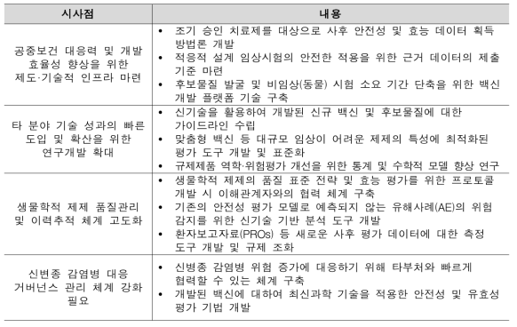 생물학적제제 및 감염병 안전관리 분야 시사점 도출(안)