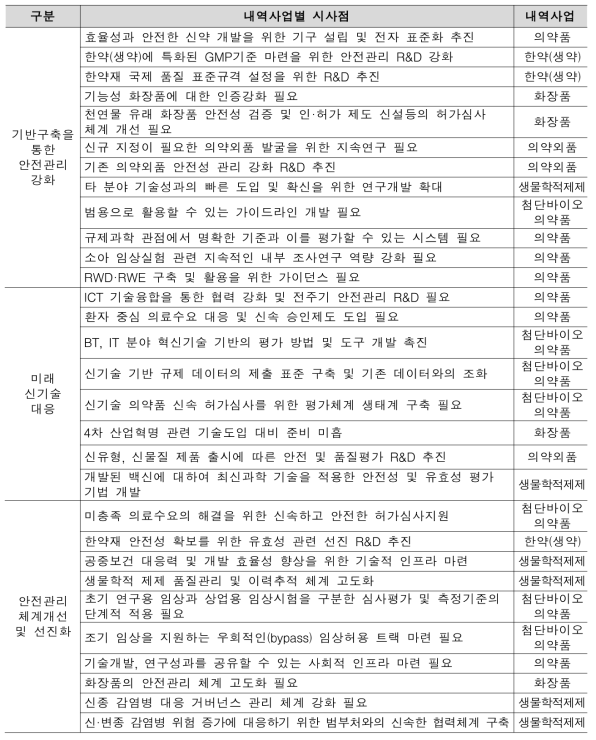 정책 동향 시사점 종합