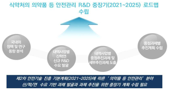 연구의 목표 및 주요내용