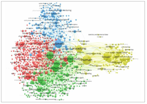 화장품 안전관리 분야 최신 연구 동향 키워드 시각화(클러스터링) 결과